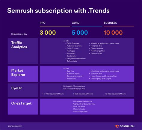 you can export only first 10000 rows available for your subscription.|Legacy plan limits explained .